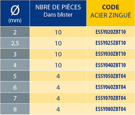 Esse Symétrique 2 Tableaux des références