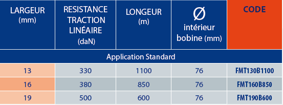 tableaux des références