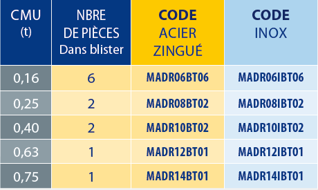 Manille droite standard 2 Tableaux des références