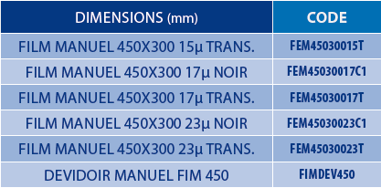 tableaux des références