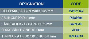 tableaux des références
