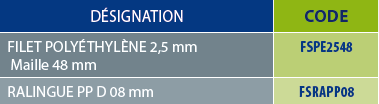 Filet ANTI-PIGEON 3 tableaux des références