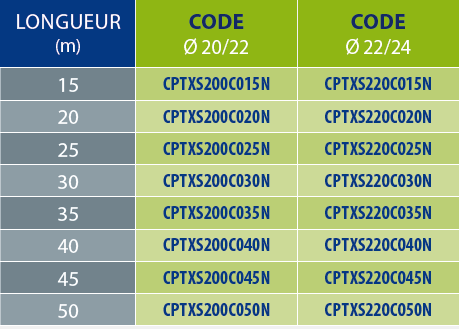 tableaux des références