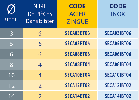 Tableaux des références