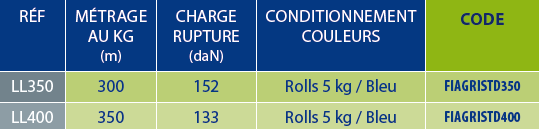 tableaux des références