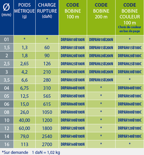 tableaux des références