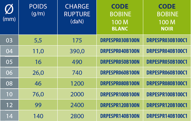 tableaux des références