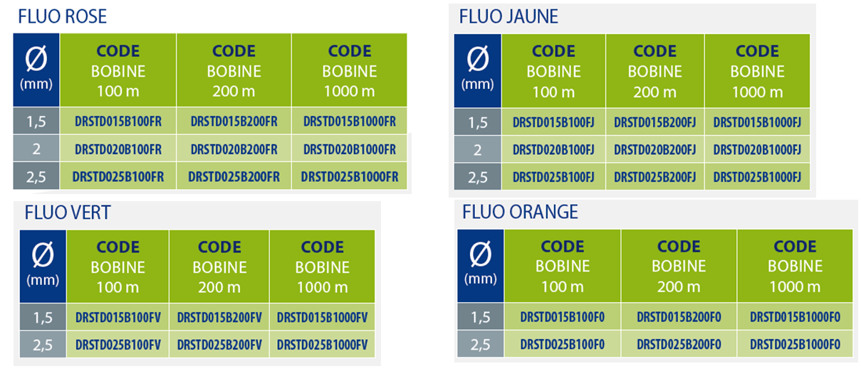 Drisse fluo polypropylène 4 tabeaux des références