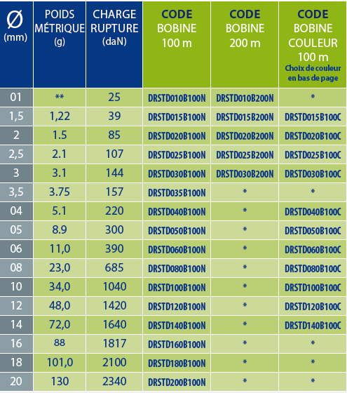 tableaux de références
