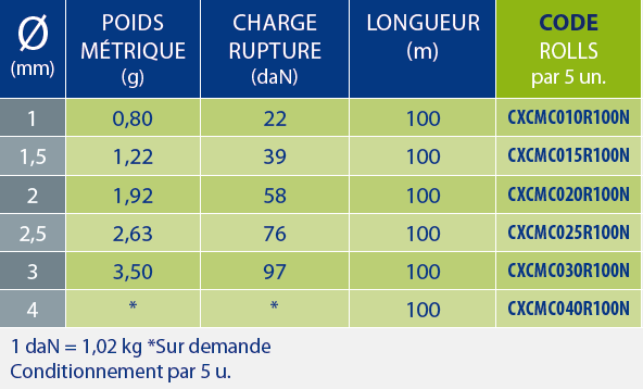 tableaux des références