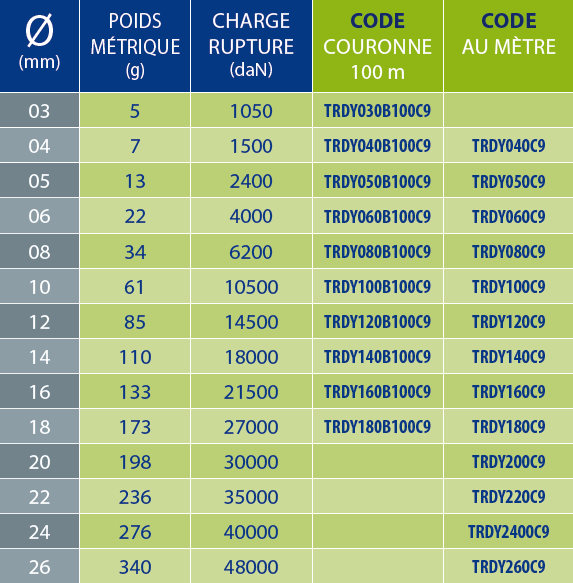 tableaux des références