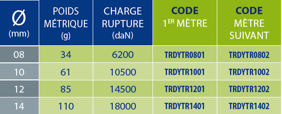 tableaux des références