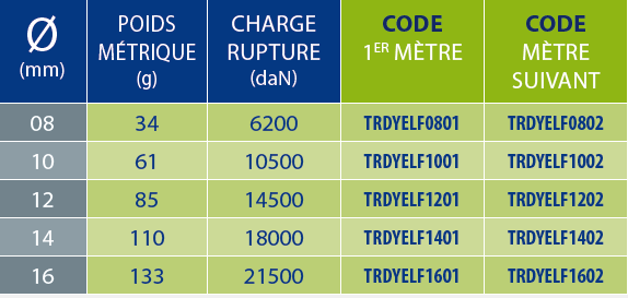 tableaux des références