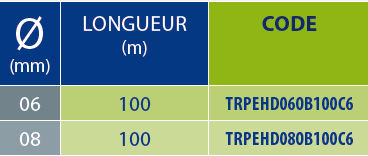 tableaux des références