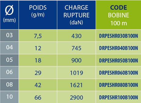 tableaux des références