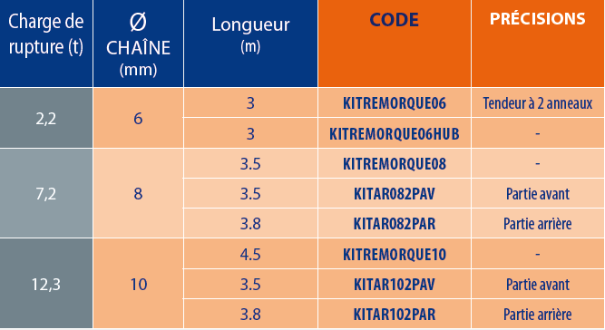Tableaux des références
