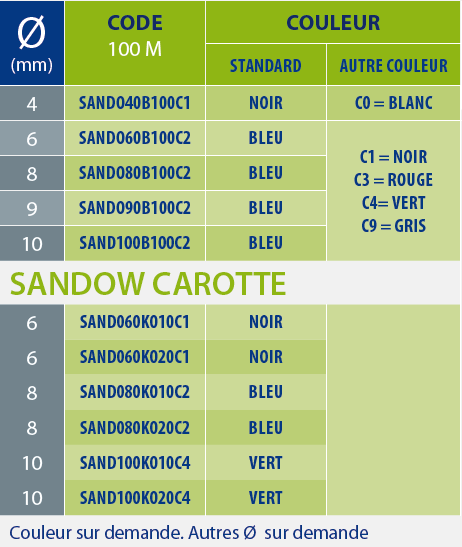 Sandow 2 tableaux des références