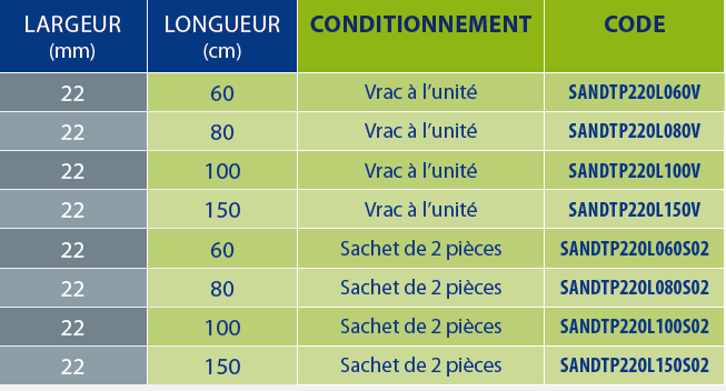 tableaux des références
