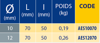 Tableaux des références