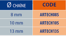 Tendeur d'arrimage à cliquet avec sécurité 3 Tableaux des références