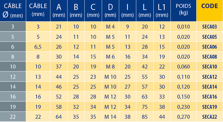 Tableaux des références