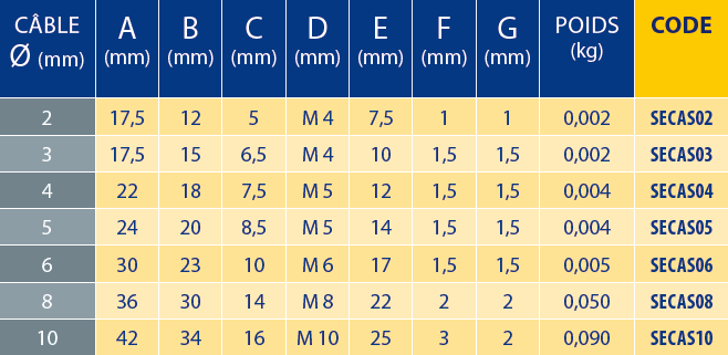 Tableaux des références