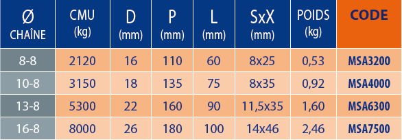 Maille de tête simple ou triple 4 Tableaux des références