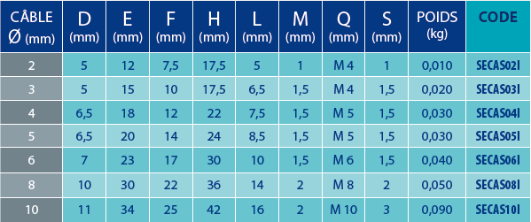 Tableaux des références