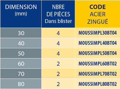 Tableaux des références