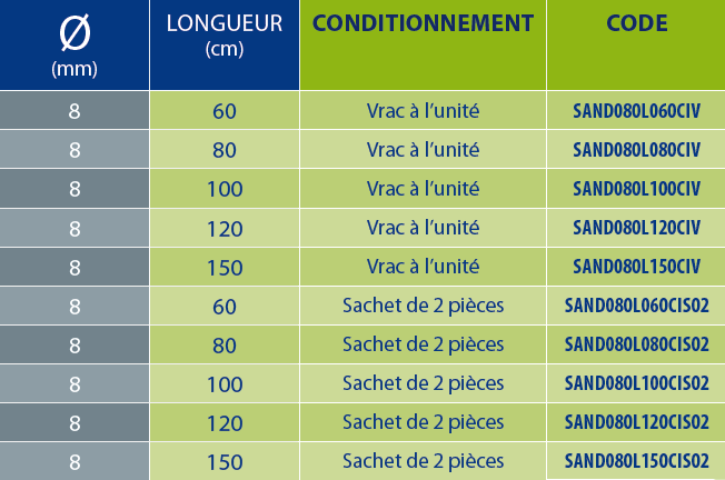 tableaux des références