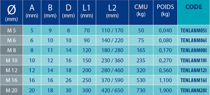 Tableaux des références