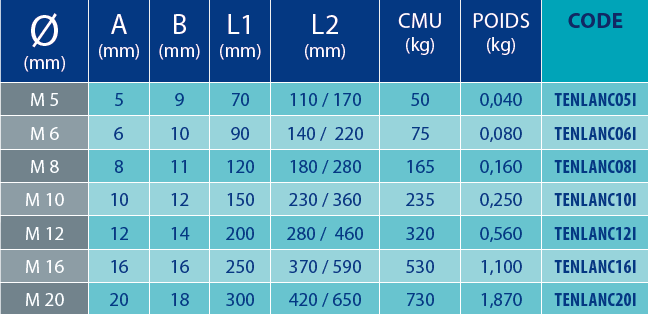 Tableaux des références