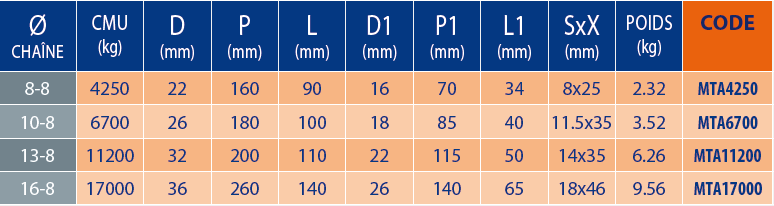 Maille de tête simple ou triple 5 Tableaux des références