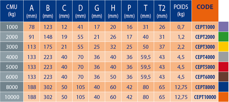 Tableaux des références