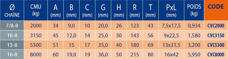 Tableaux des références