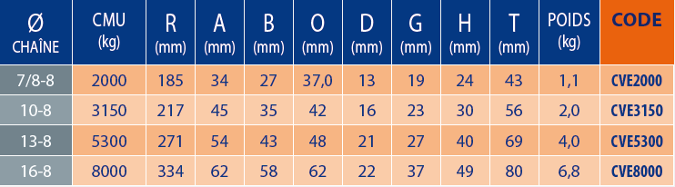 Crochet verrouillage automatique avec emerillon 3 Tableaux des références