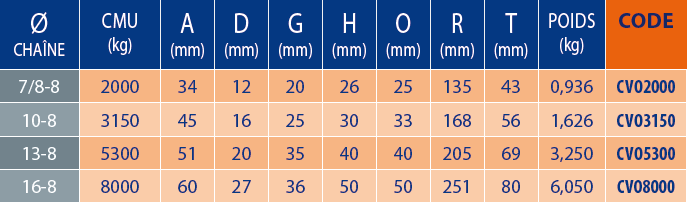 Crochet verrouillage automatique à œil 3 Tableaux des références