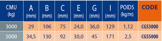 Tableaux des références