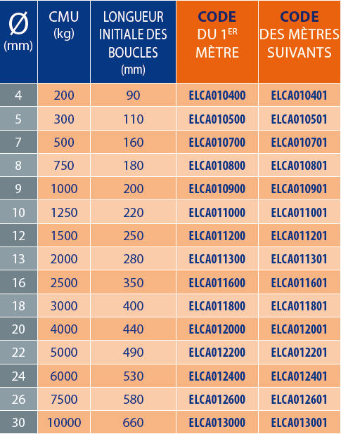 tableau des références