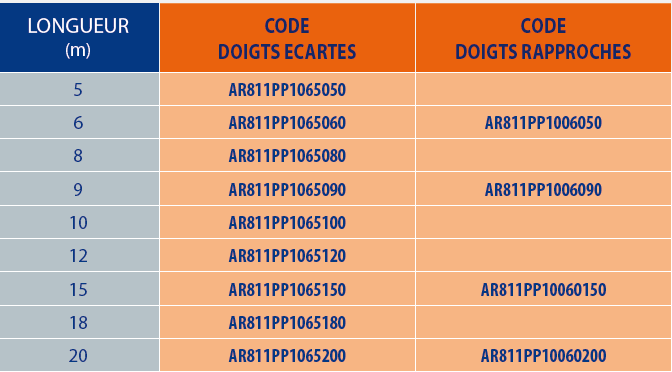 tableau des références