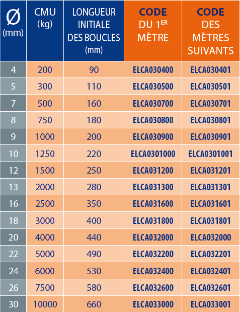 tableau des références