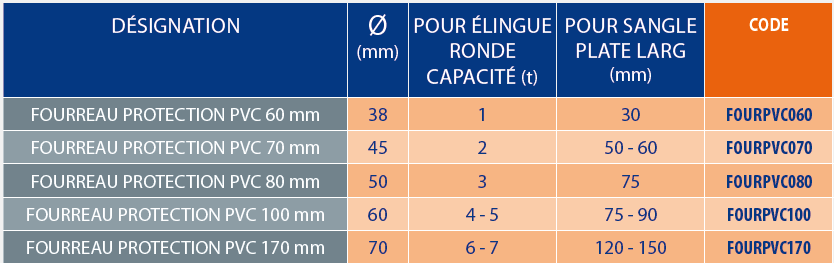 tableau des références