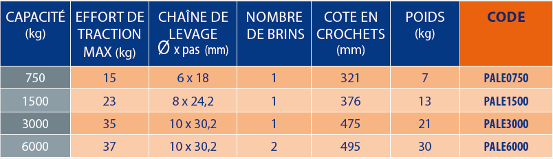 tableau des références