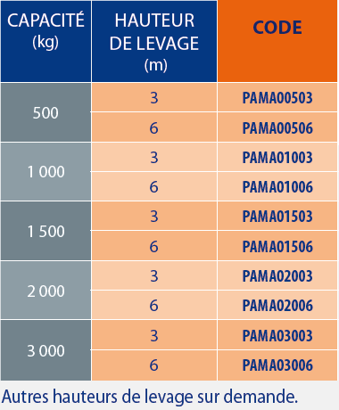 tableau des références