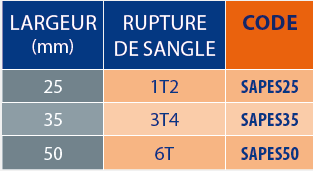 Sangle polyester 2 tableau des références
