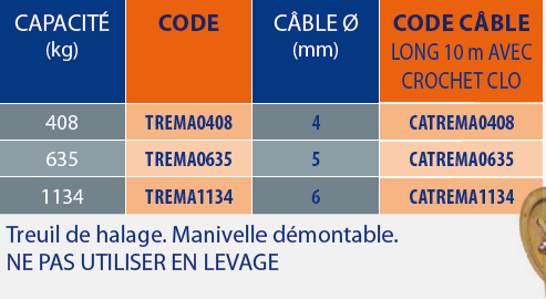 tableau des références